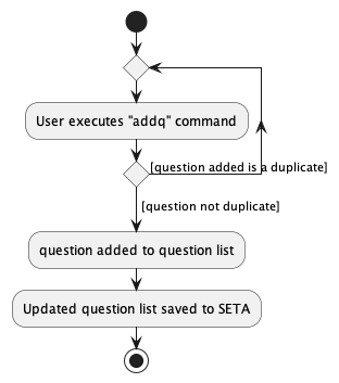 AddQActivityDiagram