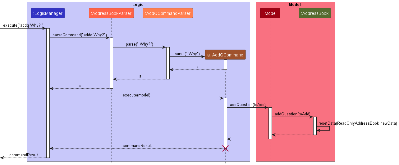 AddQSequenceDiagram