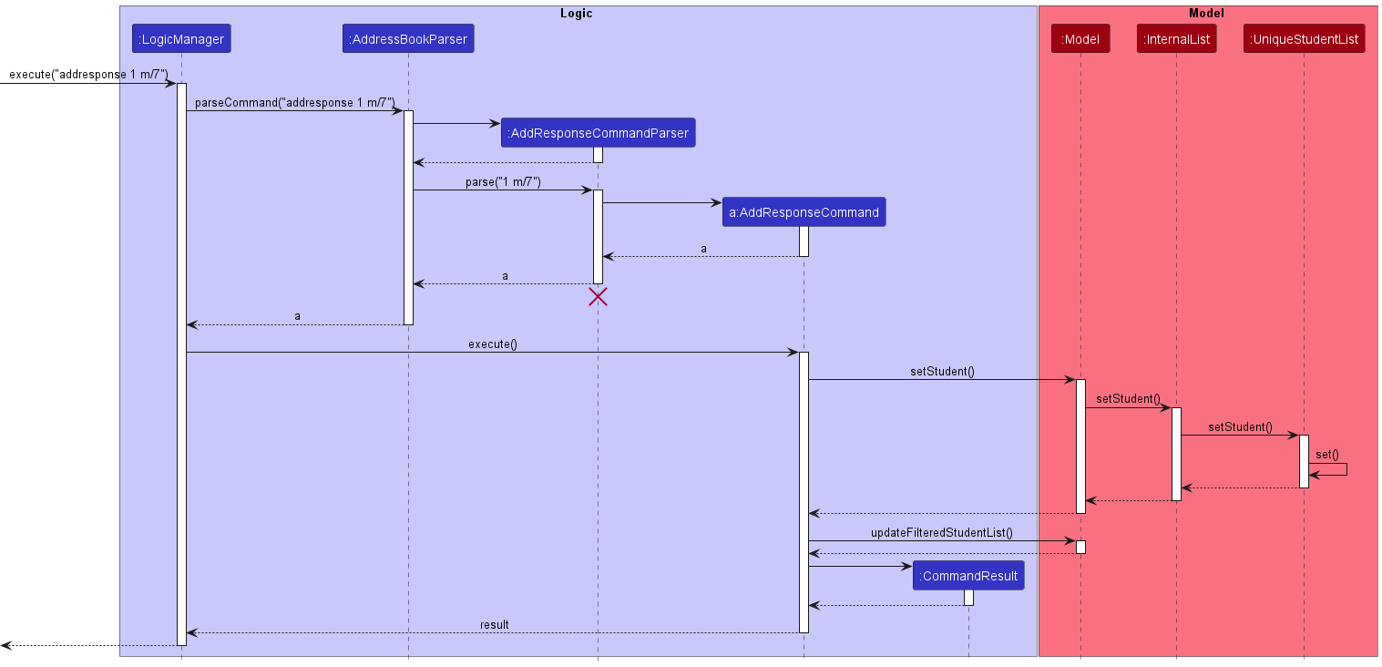 AddResponseSequenceDiagram