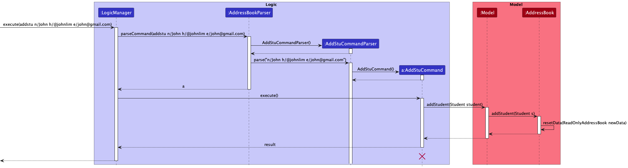 AddStuSequenceDiagram