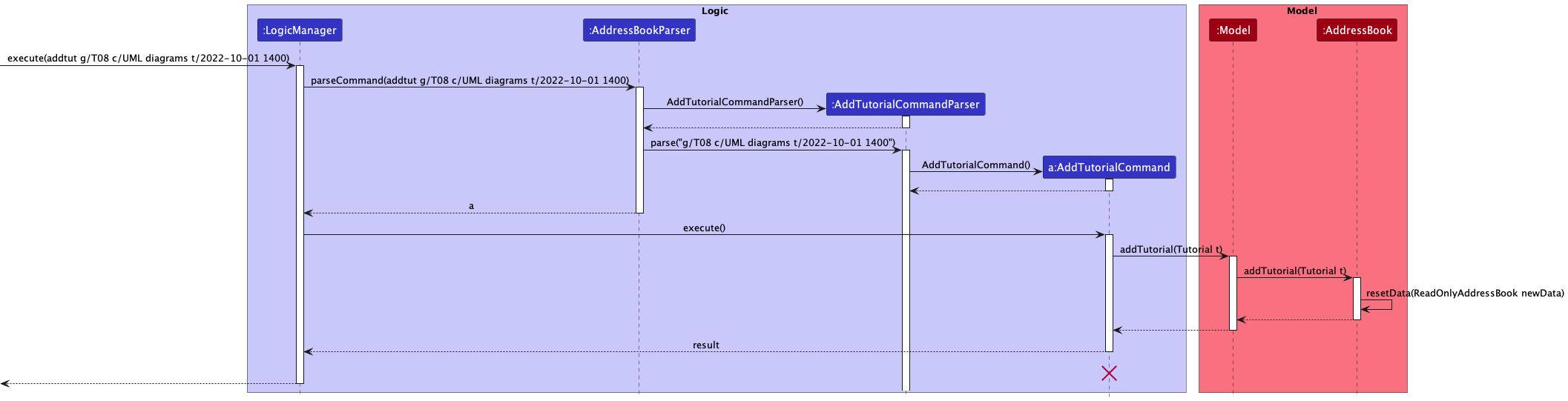 AddTutSequenceDiagram