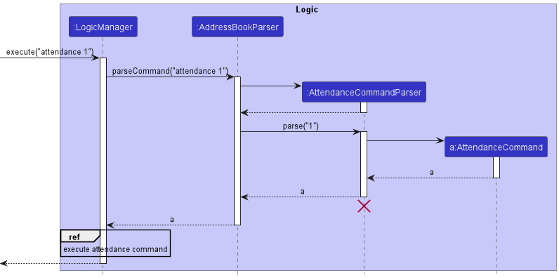 AttendanceSequenceDiagram