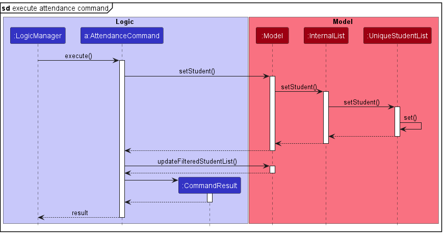 AttendanceSequenceDiagramReferenceFrame