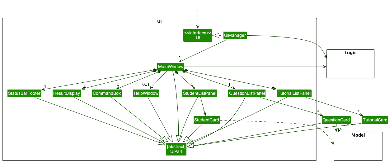 Structure of the UI Component